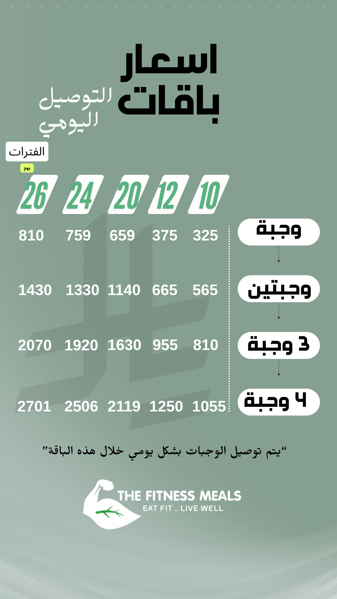 أسعار باقات التوصيل اليومي