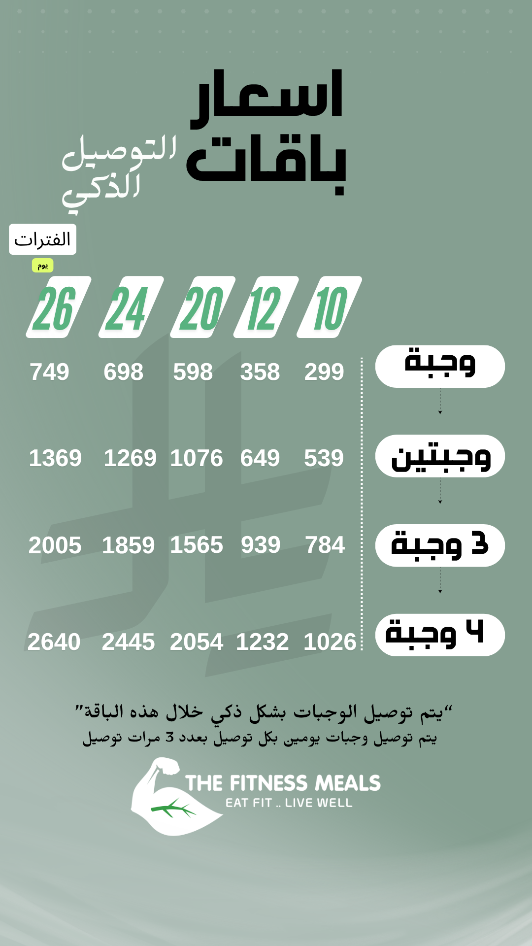 أسعار باقات التوصيل الذكي